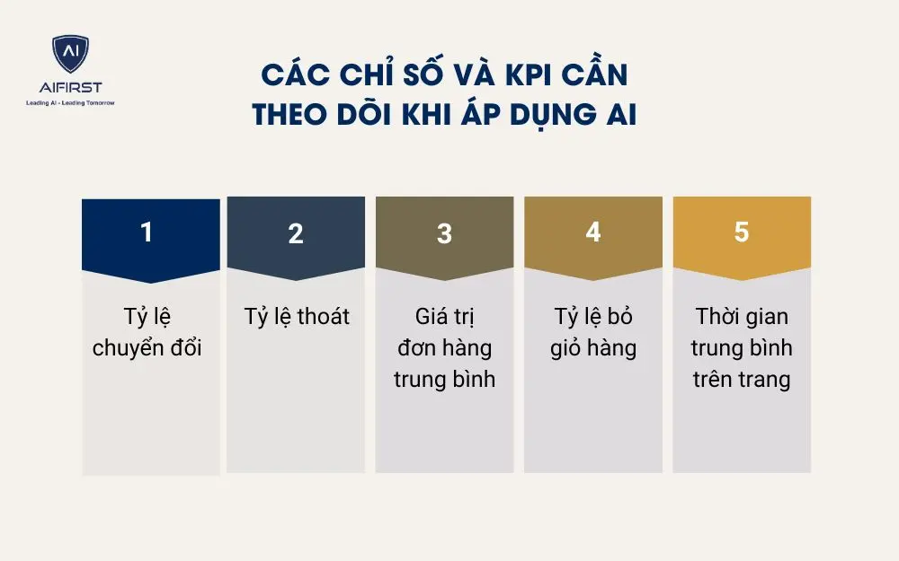 C&aacute;c chỉ số v&agrave; KPI cần theo d&otilde;i khi &aacute;p dụng AI