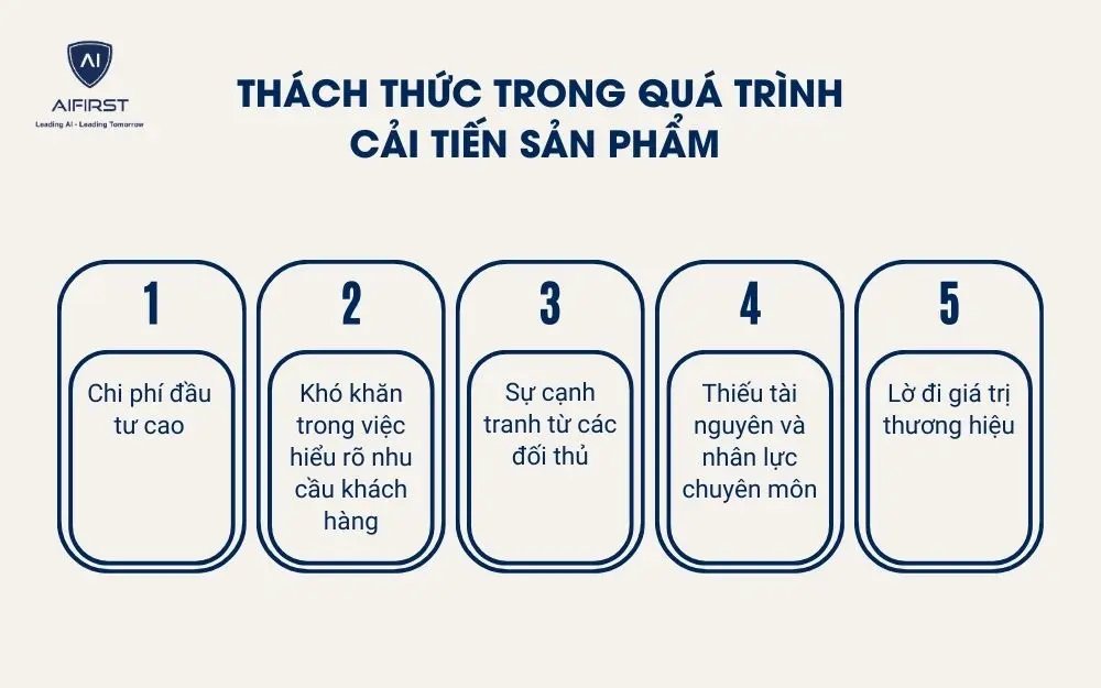 Th&aacute;ch thức trong qu&aacute; tr&igrave;nh cải tiến sản phẩm