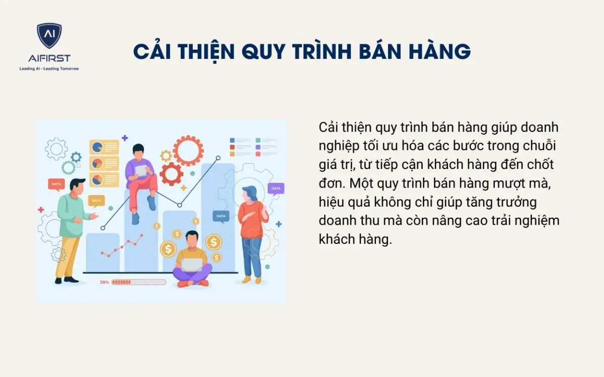 Cải thiện quy tr&igrave;nh b&aacute;n h&agrave;ng
