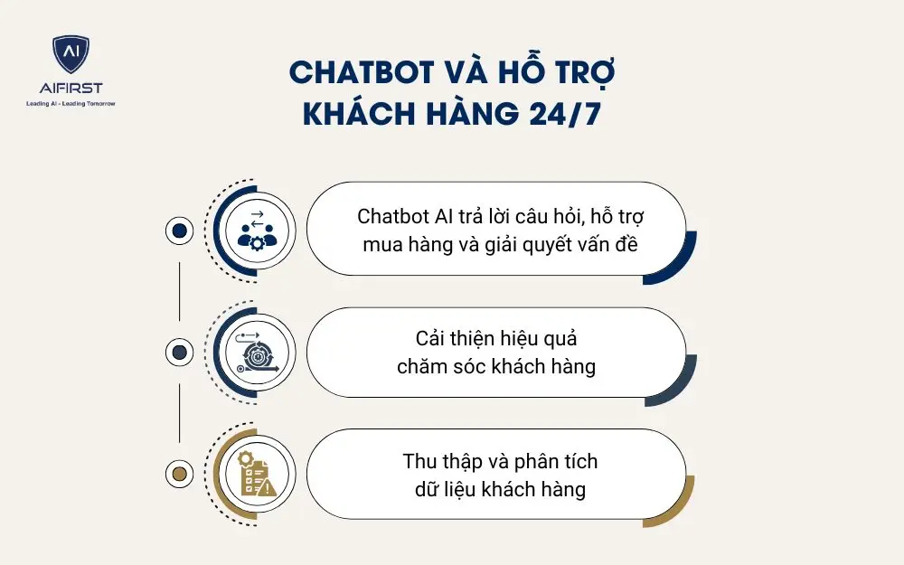 Chatbot v&agrave; hỗ trợ kh&aacute;ch h&agrave;ng 24/7