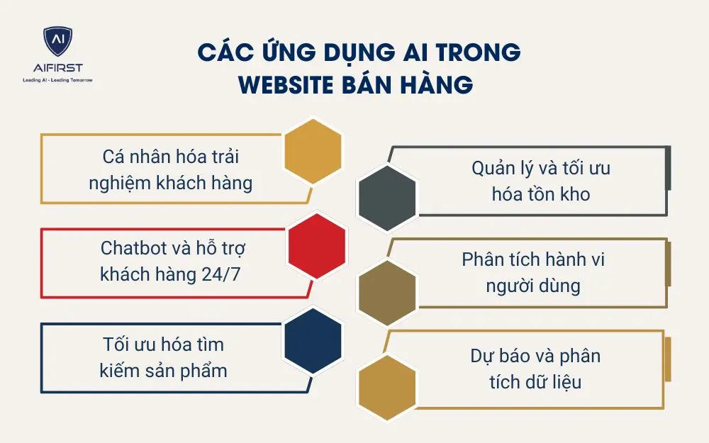  C&aacute;c ứng dụng AI trong website b&aacute;n h&agrave;ng