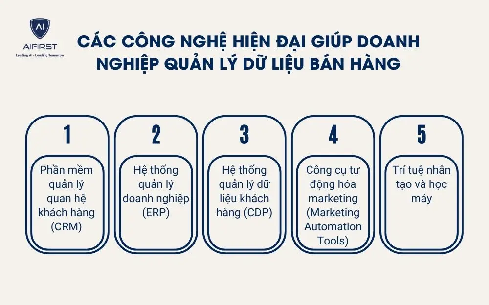 C&aacute;c c&ocirc;ng nghệ hiện đại gi&uacute;p doanh nghiệp quản l&yacute; dữ liệu b&aacute;n h&agrave;ng