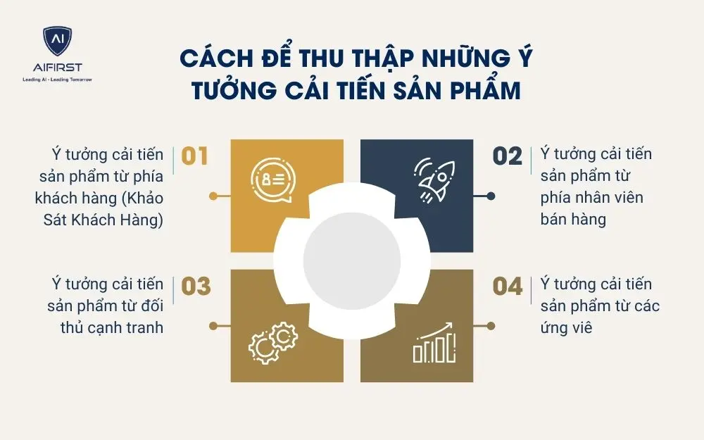 C&aacute;ch để thu thập những &yacute; tưởng cải tiến sản phẩm