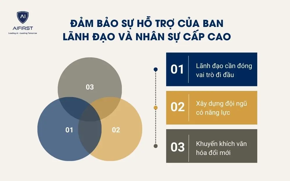 Đảm bảo sự hỗ trợ của ban l&atilde;nh đạo v&agrave; nh&acirc;n sự cấp cao