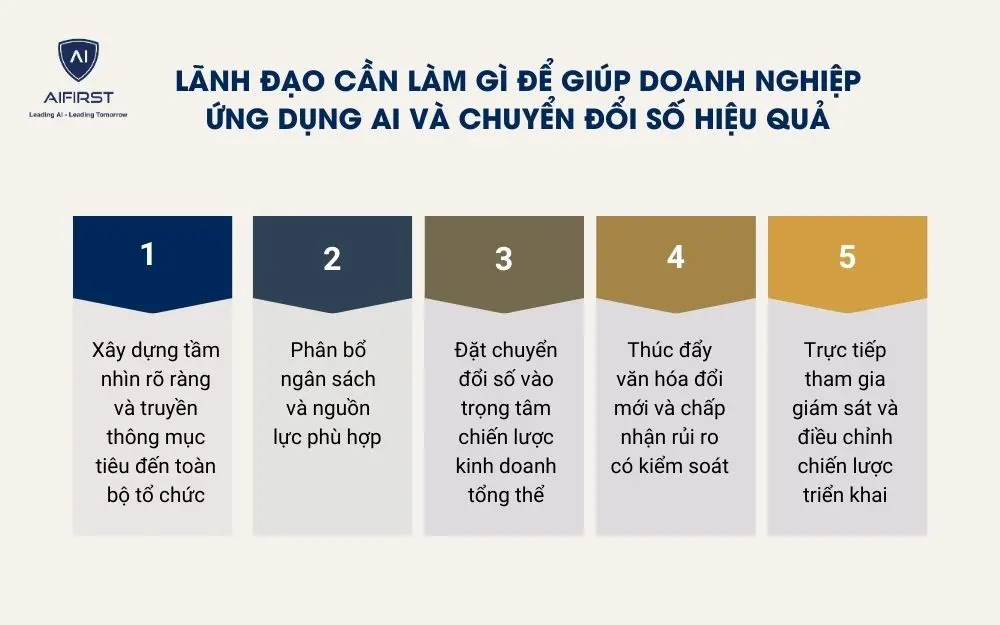 L&atilde;nh đạo cần l&agrave;m g&igrave; để gi&uacute;p doanh nghiệp ứng dụng AI v&agrave; chuyển đổi số hiệu quả