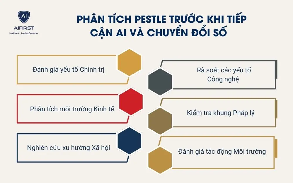 Ph&acirc;n t&iacute;ch PESTLE trước khi tiếp cận AI v&agrave; chuyển đổi số&nbsp;