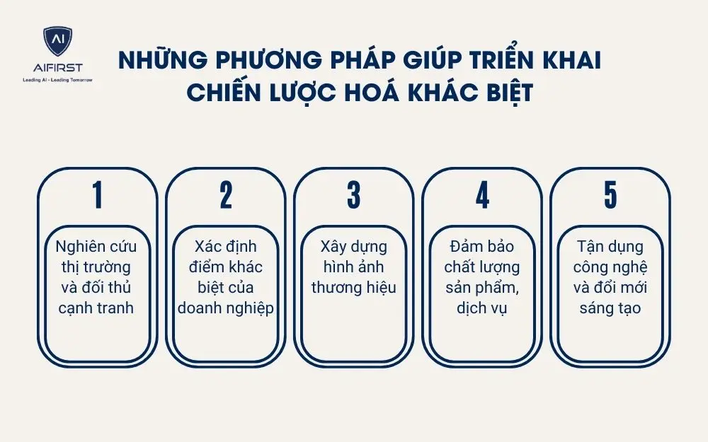 Những phương ph&aacute;p gi&uacute;p triển khai chiến lược ho&aacute; kh&aacute;c biệt
