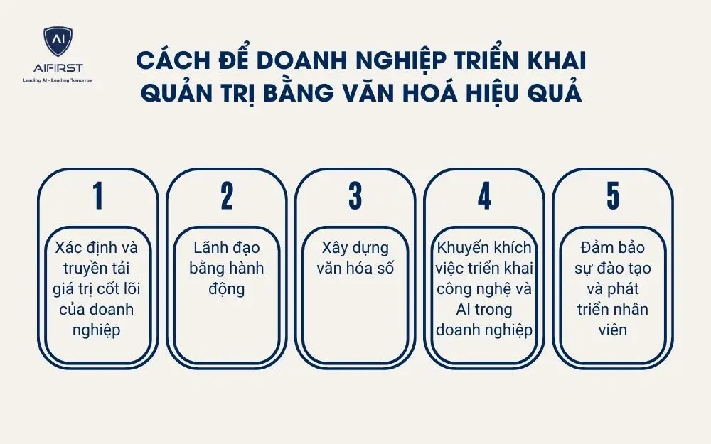C&aacute;ch để doanh nghiệp triển khai quản trị bằng văn ho&aacute; hiệu quả