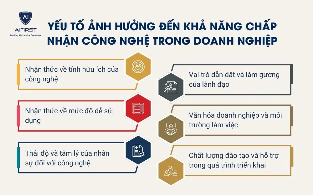 Yếu tố ảnh hưởng đến khả năng chấp nhận c&ocirc;ng nghệ trong doanh nghiệp