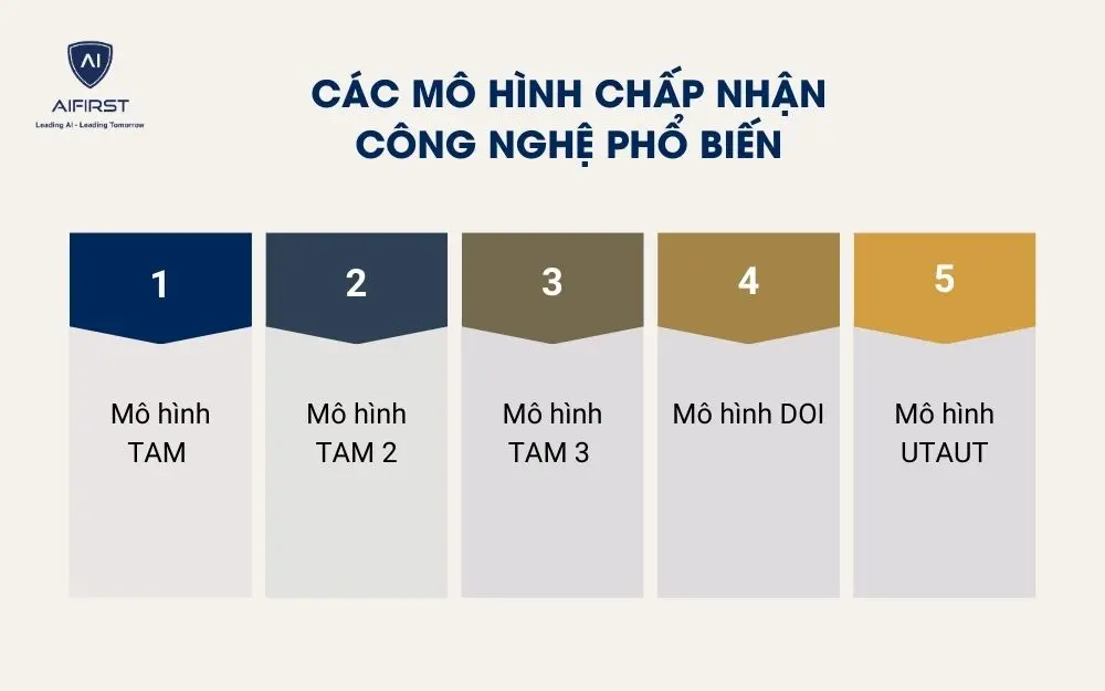 C&aacute;c m&ocirc; h&igrave;nh chấp nhận c&ocirc;ng nghệ phổ biến