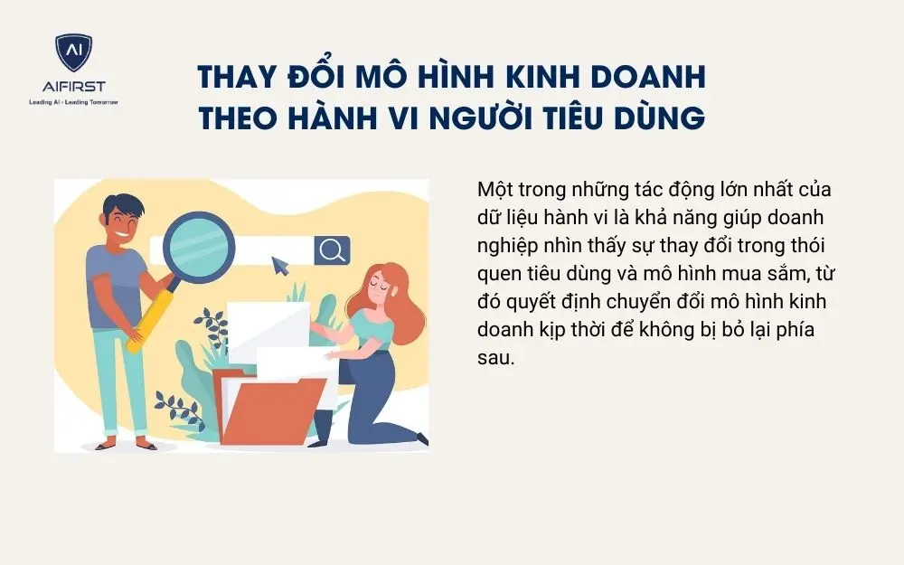 Thay đổi m&ocirc; h&igrave;nh kinh doanh theo h&agrave;nh vi người ti&ecirc;u d&ugrave;ng
