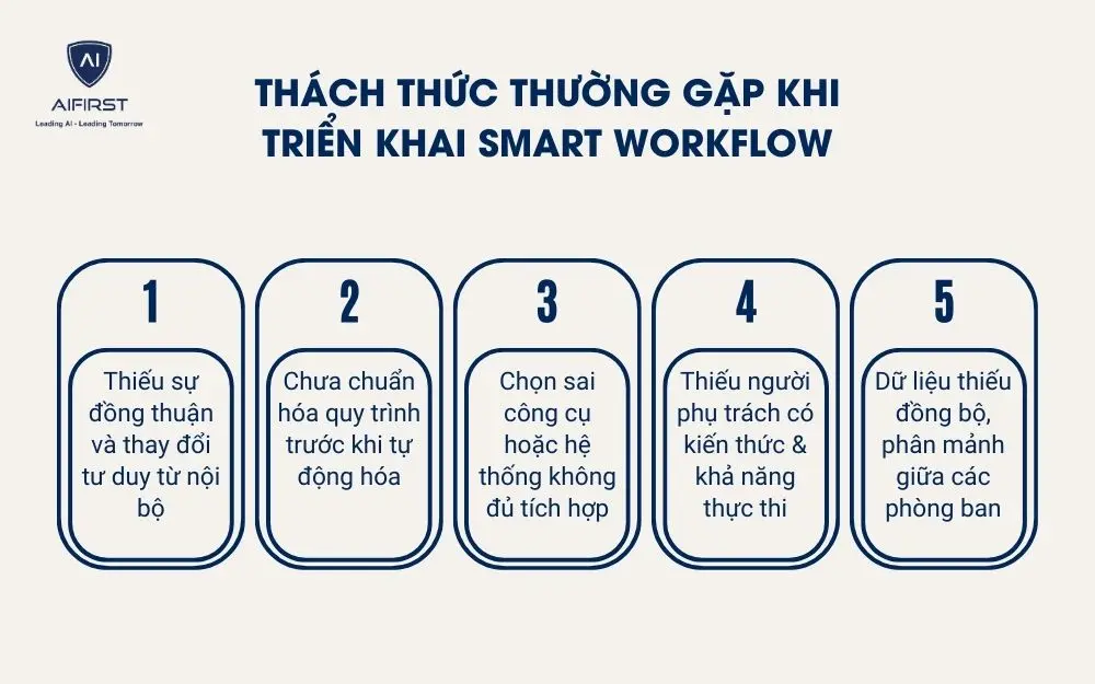 Th&aacute;ch thức thường gặp khi triển khai Smart Workflow