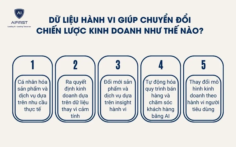 Dữ liệu h&agrave;nh vi gi&uacute;p chuyển đổi chiến lược kinh doanh như thế n&agrave;o?