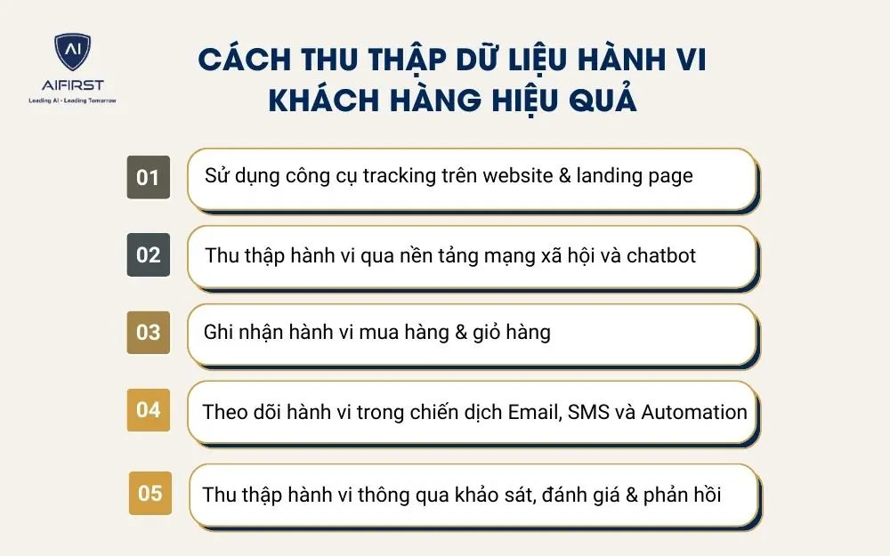 C&aacute;ch thu thập dữ liệu h&agrave;nh vi kh&aacute;ch h&agrave;ng hiệu quả