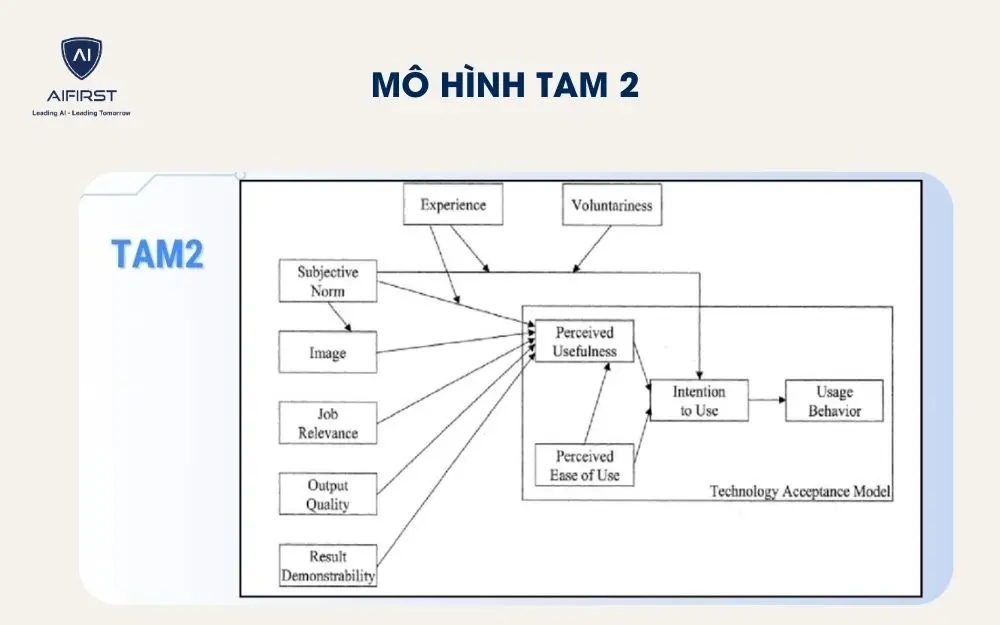 M&ocirc; h&igrave;nh TAM 2