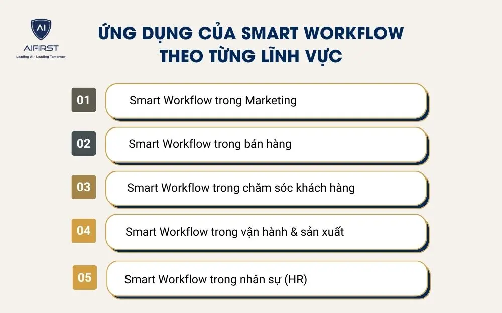 Ứng dụng của Smart Workflow theo từng lĩnh vực