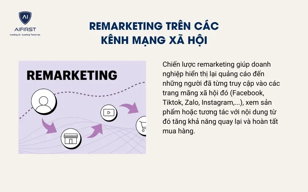 Remarketing tr&ecirc;n c&aacute;c k&ecirc;nh mạng x&atilde; hội