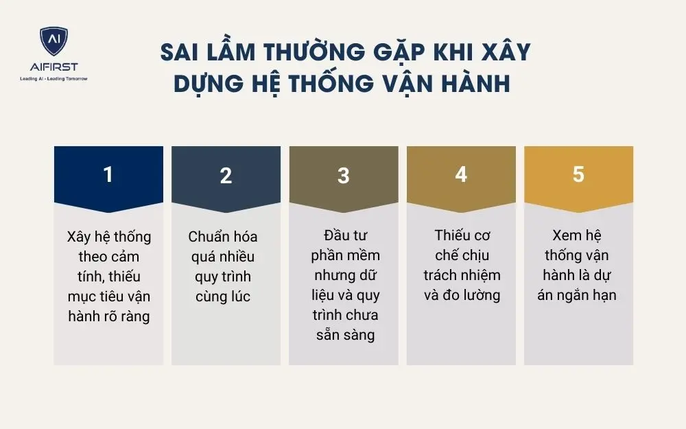 Sai lầm thường gặp khi x&acirc;y dựng hệ thống vận h&agrave;nh&nbsp;