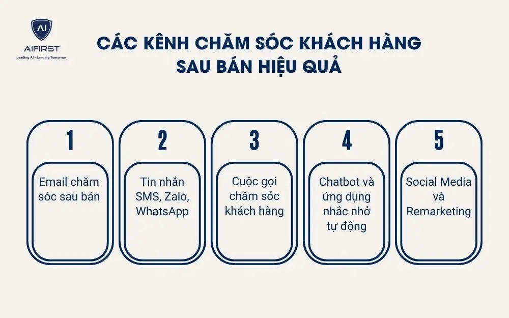 C&aacute;c k&ecirc;nh chăm s&oacute;c kh&aacute;ch h&agrave;ng sau b&aacute;n hiệu quả