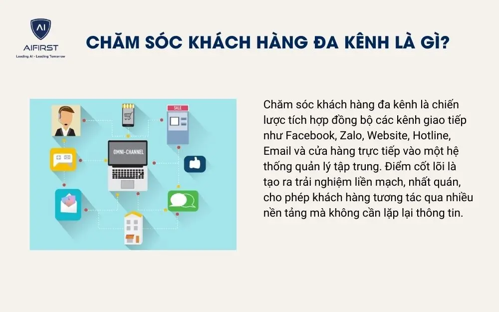 Chăm s&oacute;c kh&aacute;ch h&agrave;ng đa k&ecirc;nh l&agrave; g&igrave;?