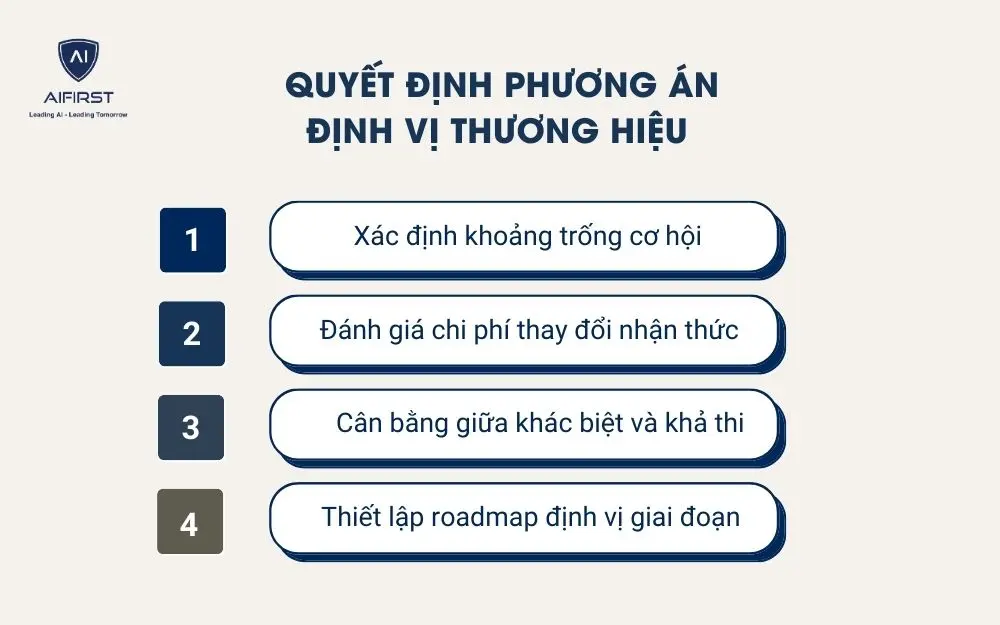 Quyết định phương &aacute;n định vị thương hiệu