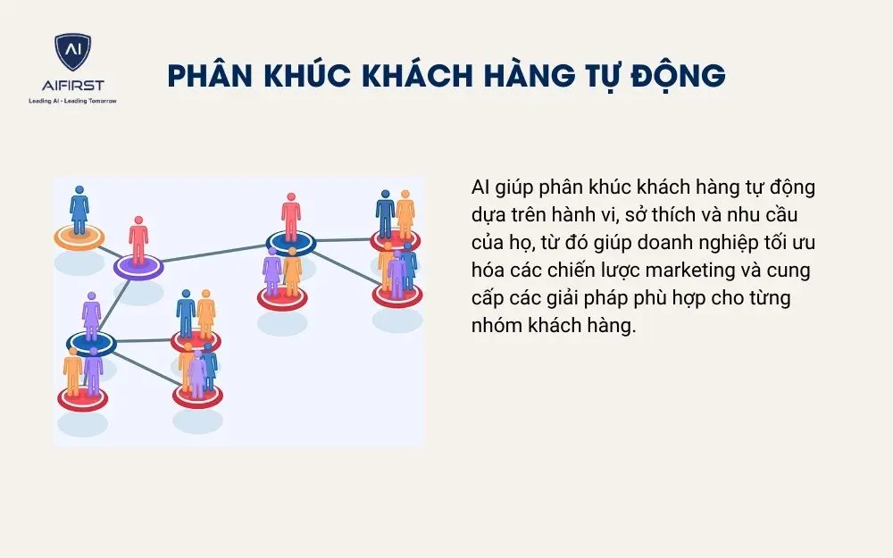 Ph&acirc;n kh&uacute;c kh&aacute;ch h&agrave;ng tự động