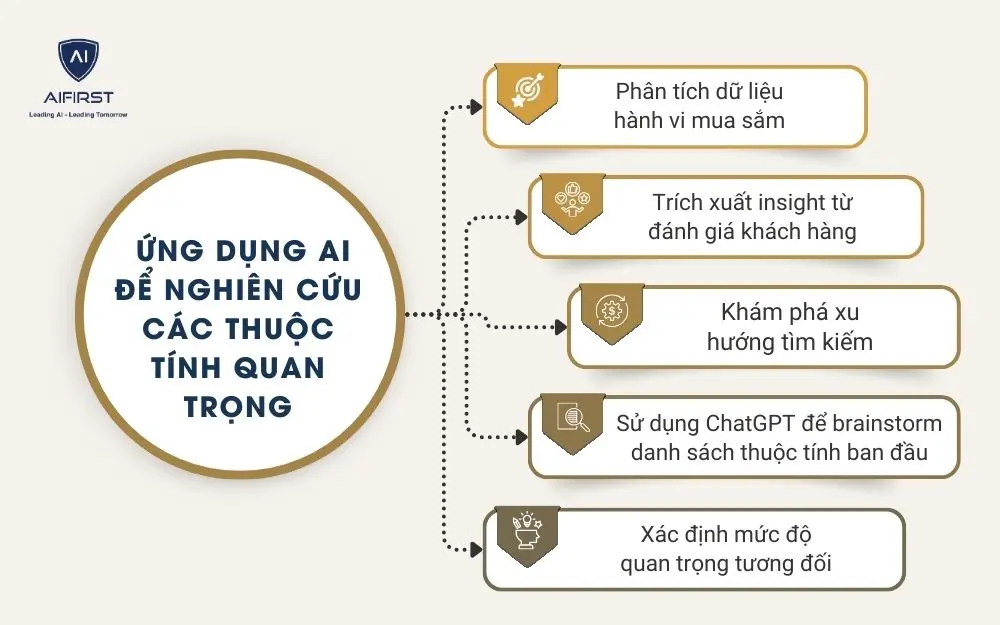 Ứng dụng AI để nghi&ecirc;n cứu c&aacute;c thuộc t&iacute;nh quan trọng