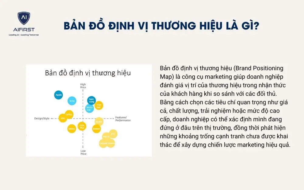 Bản đồ định vị thương hiệu l&agrave; g&igrave;?