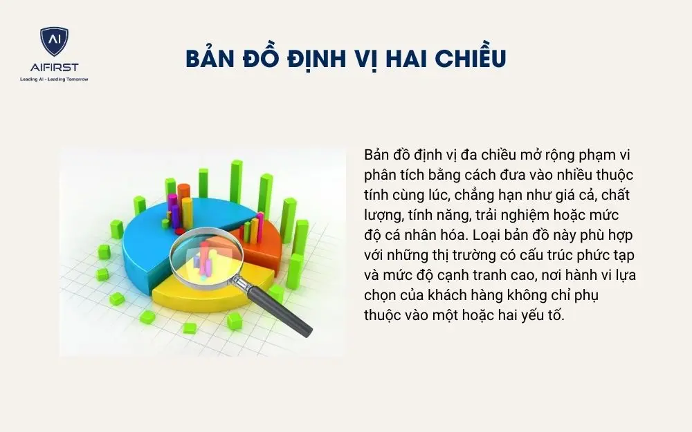 Bản đồ định vị đa chiều