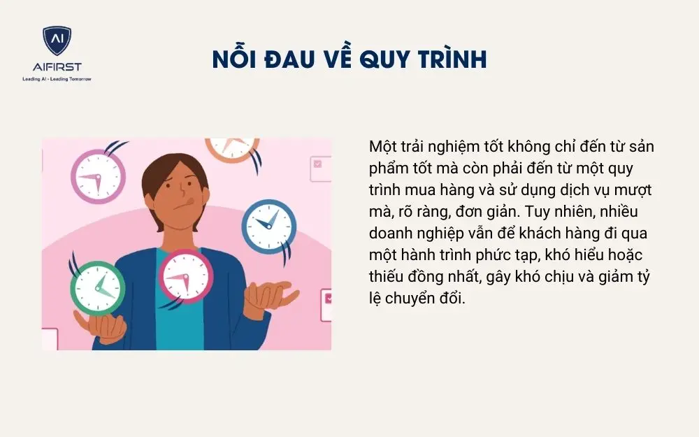 Nỗi đau về quy tr&igrave;nh