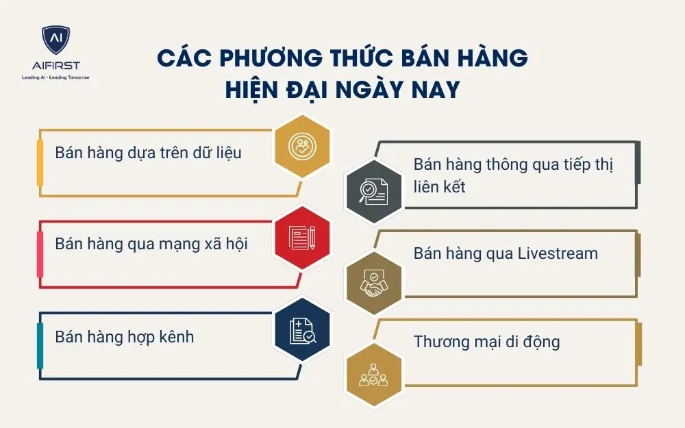 C&aacute;c phương thức b&aacute;n h&agrave;ng hiện đại ng&agrave;y nay