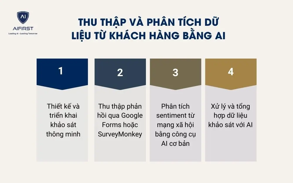 Thu thập v&agrave; ph&acirc;n t&iacute;ch dữ liệu từ kh&aacute;ch h&agrave;ng bằng AI