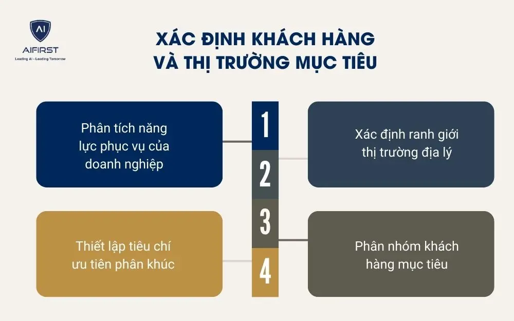 X&aacute;c định kh&aacute;ch h&agrave;ng v&agrave; thị trường mục ti&ecirc;u