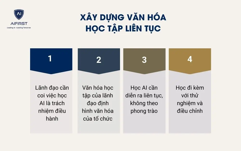 X&acirc;y dựng văn h&oacute;a học tập li&ecirc;n tục