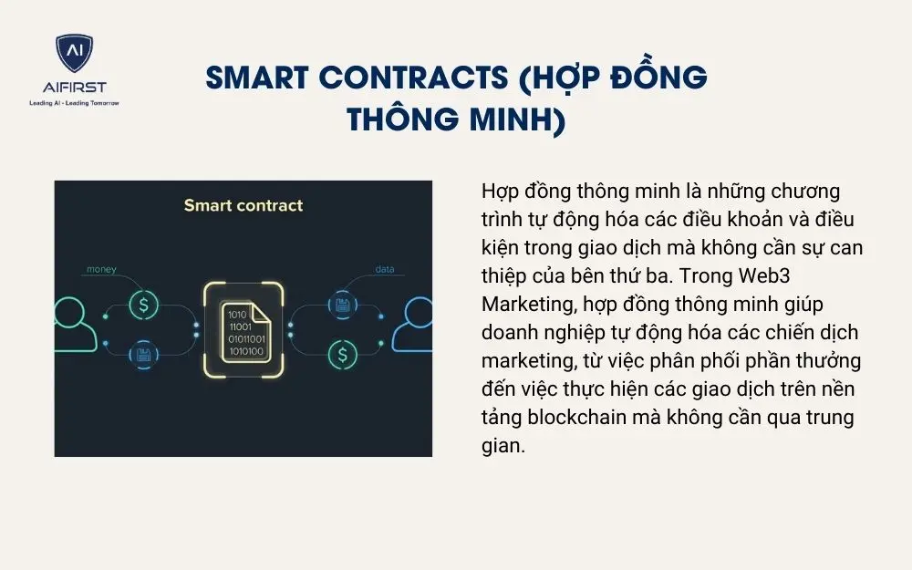 Smart Contracts (Hợp đồng th&ocirc;ng minh)