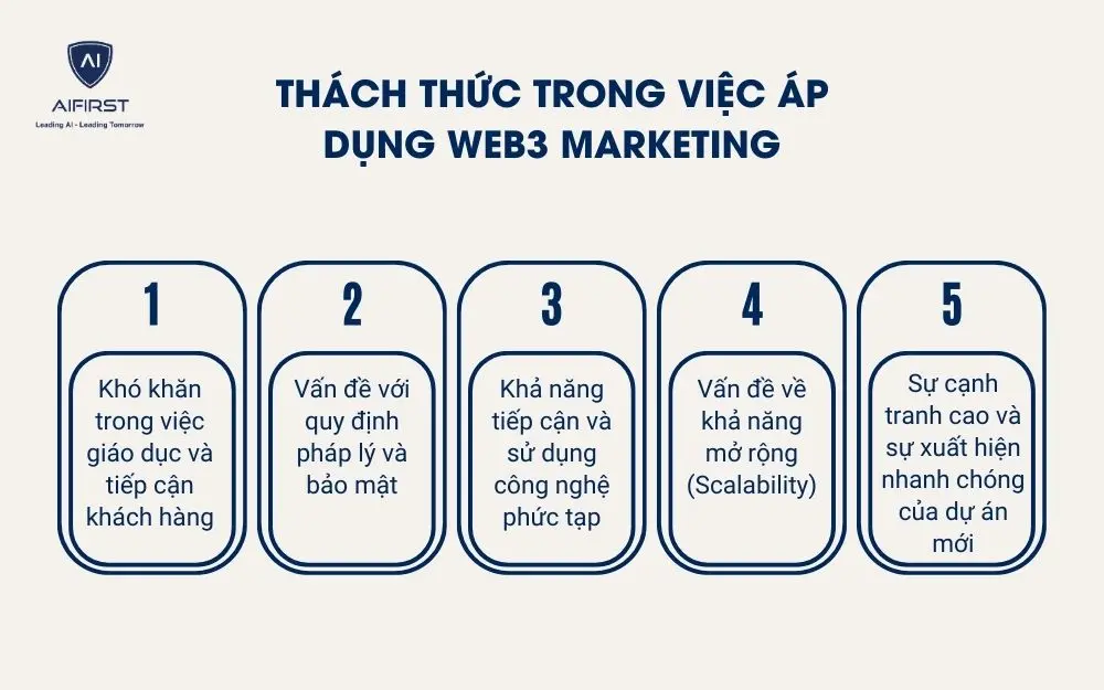 Th&aacute;ch thức trong việc &aacute;p dụng Web3 Marketing