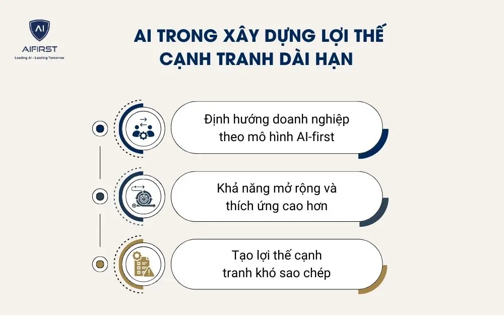 AI trong x&acirc;y dựng lợi thế cạnh tranh d&agrave;i hạn