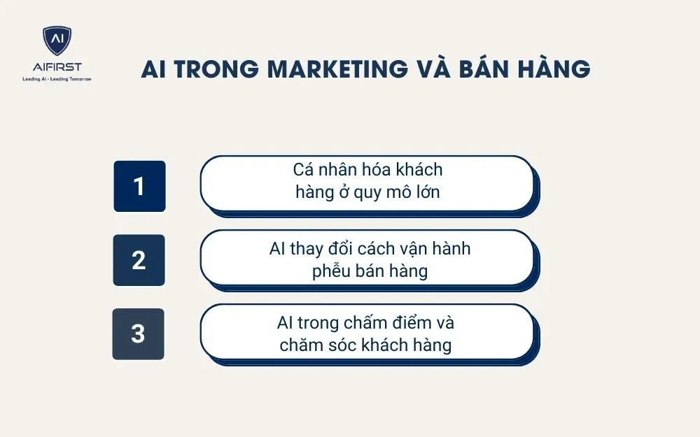 AI trong marketing v&agrave; b&aacute;n h&agrave;ng