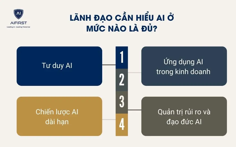 L&atilde;nh đạo cần hiểu AI ở mức n&agrave;o l&agrave; đủ?