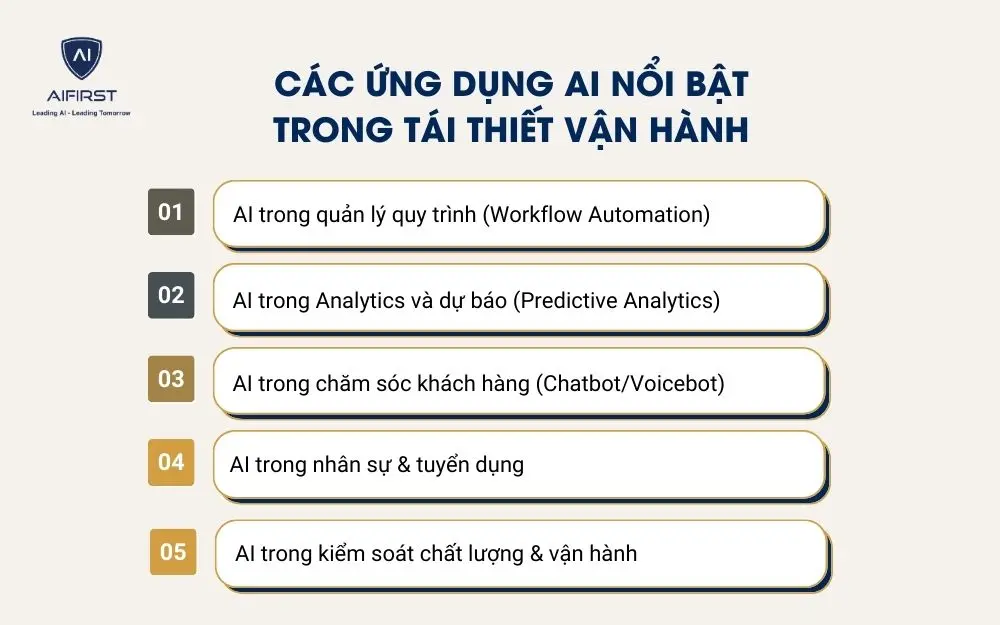 C&aacute;c ứng dụng AI nổi bật trong t&aacute;i thiết vận h&agrave;nh