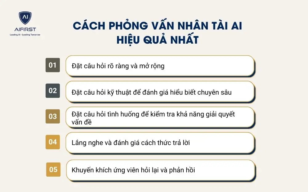 C&aacute;ch phỏng vấn nh&acirc;n t&agrave;i AI hiệu quả nhất