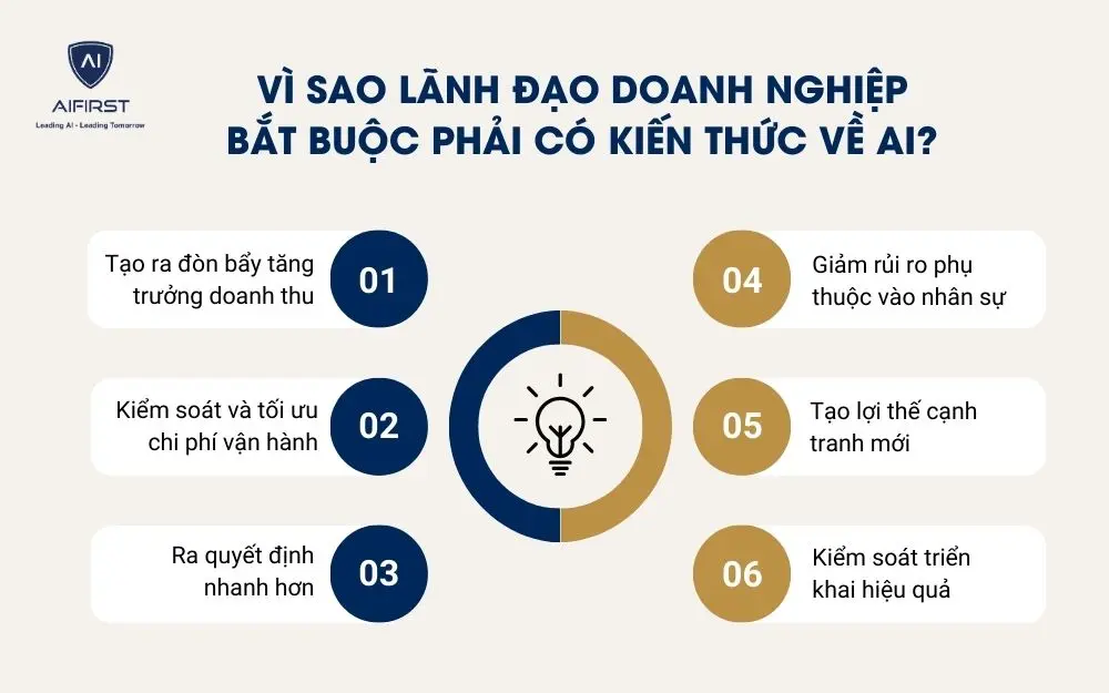 V&igrave; sao l&atilde;nh đạo doanh nghiệp bắt buộc phải c&oacute; kiến thức về AI?