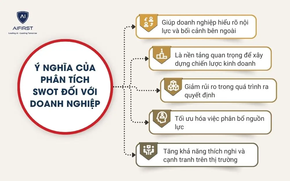 &Yacute; nghĩa của ph&acirc;n t&iacute;ch SWOT đối với doanh nghiệp