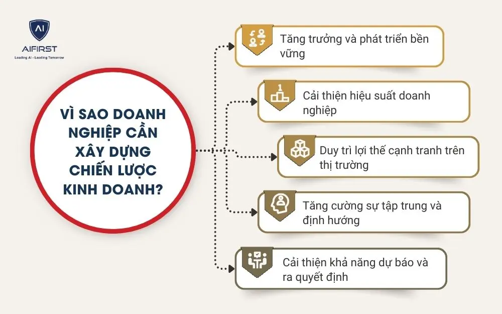 V&igrave; sao doanh nghiệp cần x&acirc;y dựng chiến lược kinh doanh?