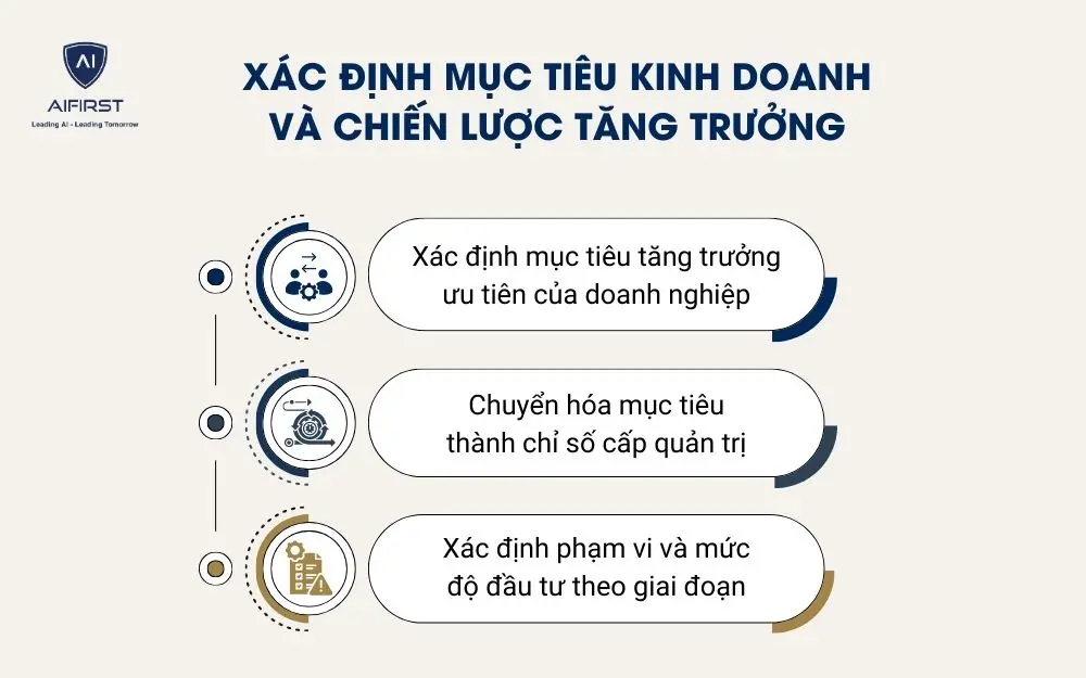 X&aacute;c định mục ti&ecirc;u kinh doanh v&agrave; chiến lược tăng trưởng