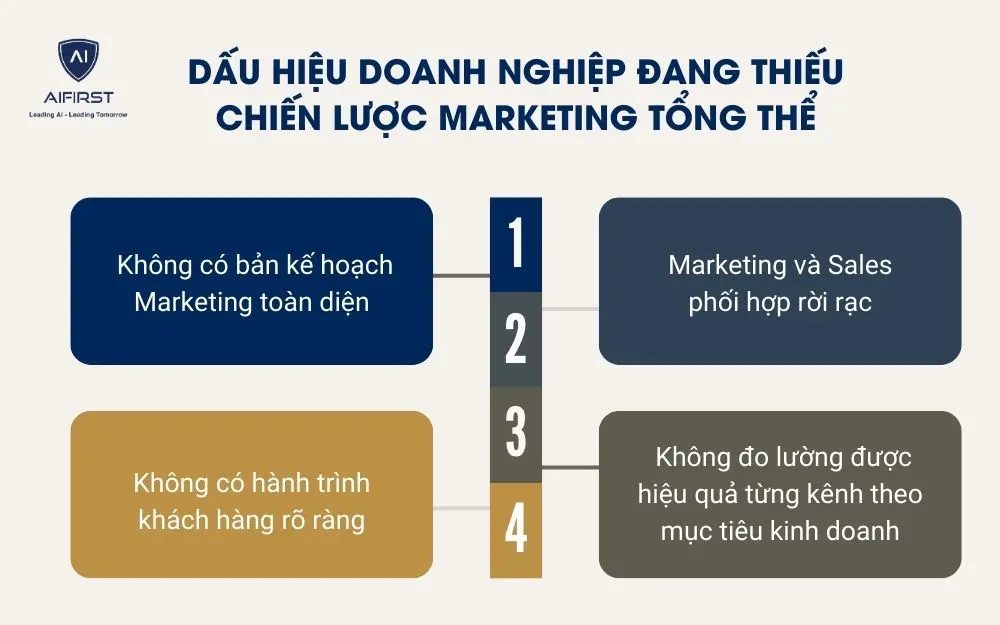 Dấu hiệu doanh nghiệp đang thiếu chiến lược Marketing tổng thể