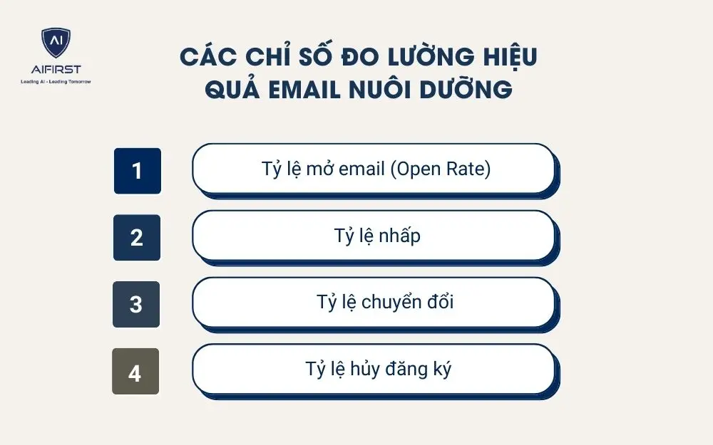 C&aacute;c chỉ số đo lường hiệu quả email nu&ocirc;i dưỡng