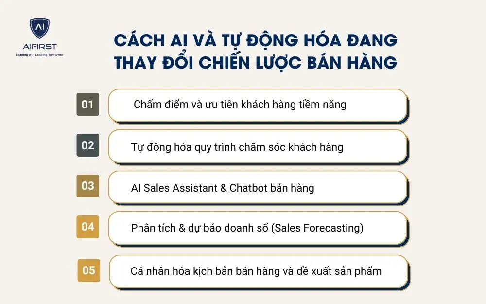 C&aacute;ch AI v&agrave; tự động h&oacute;a đang thay đổi chiến lược b&aacute;n h&agrave;ng