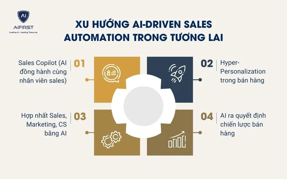 Xu hướng AI-Driven Sales Automation trong tương lai