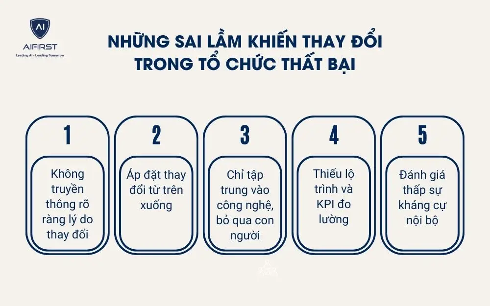 Những sai lầm khiến thay đổi trong tổ chức thất bại